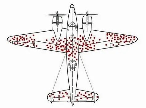 Outline of a bomber with red dots marking bullet holes on the wings, tail and body, and none on the engines or cockpit